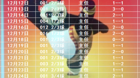 内幕消息 内幕消息